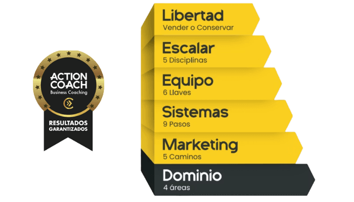 Metodología 6 pasos ActionCOACH